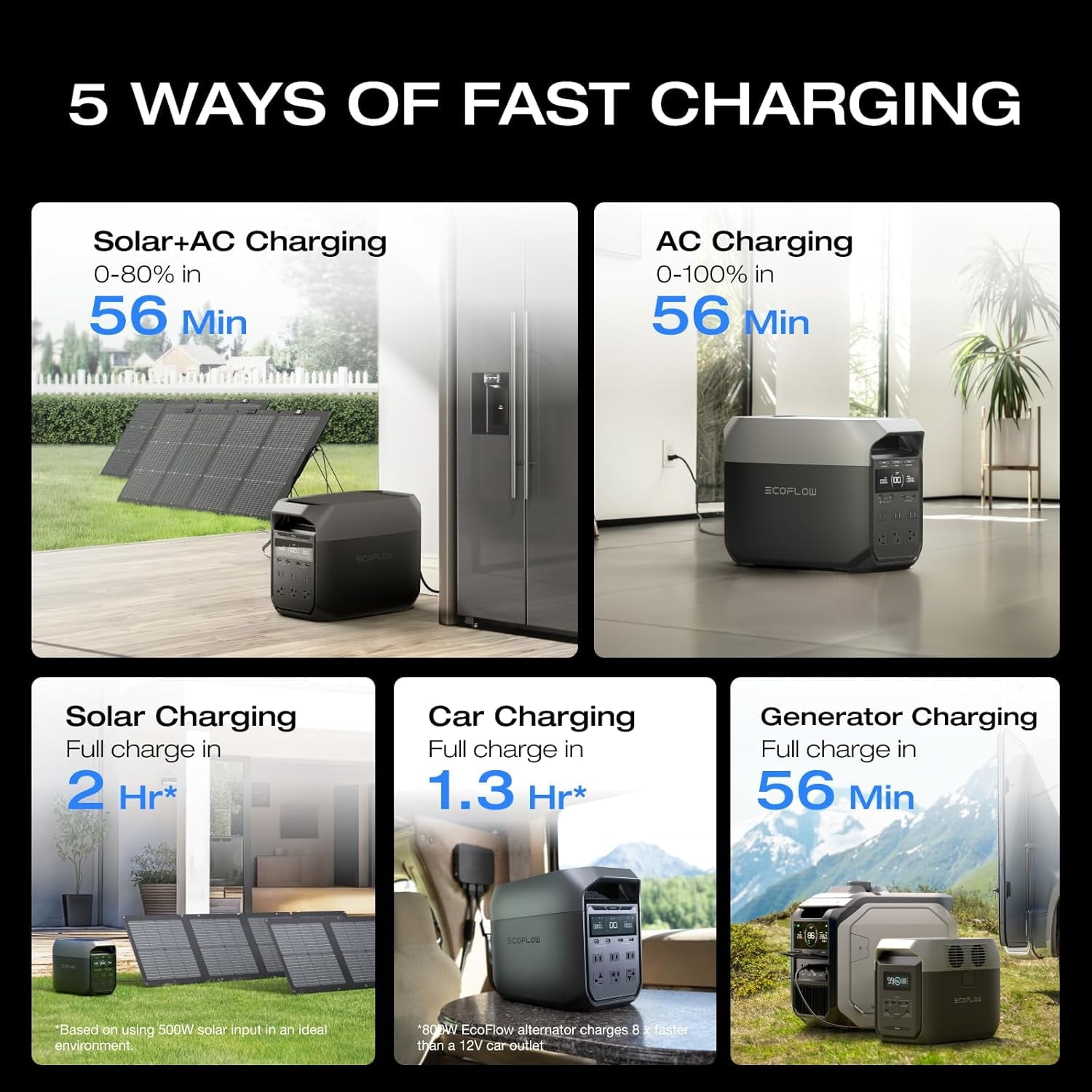 EcoFlow Delta 3 Portable Power Station 1024Wh LiFePO4 Battery
