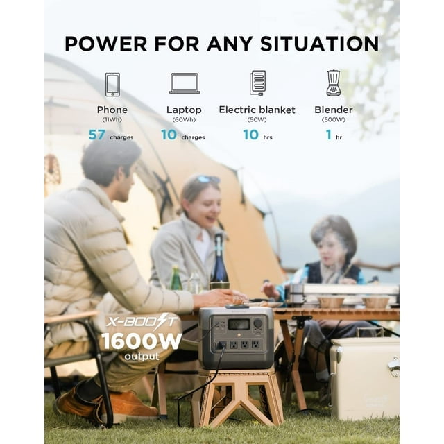 EF EcoFlow RIVER 2 Pro Portable Power Station 716Wh 800W