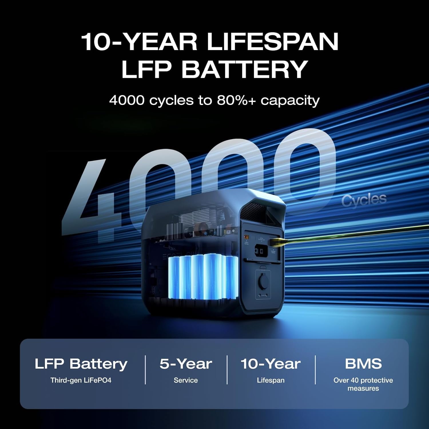 EcoFlow Delta 3 Portable Power Station 1024Wh LiFePO4 Battery